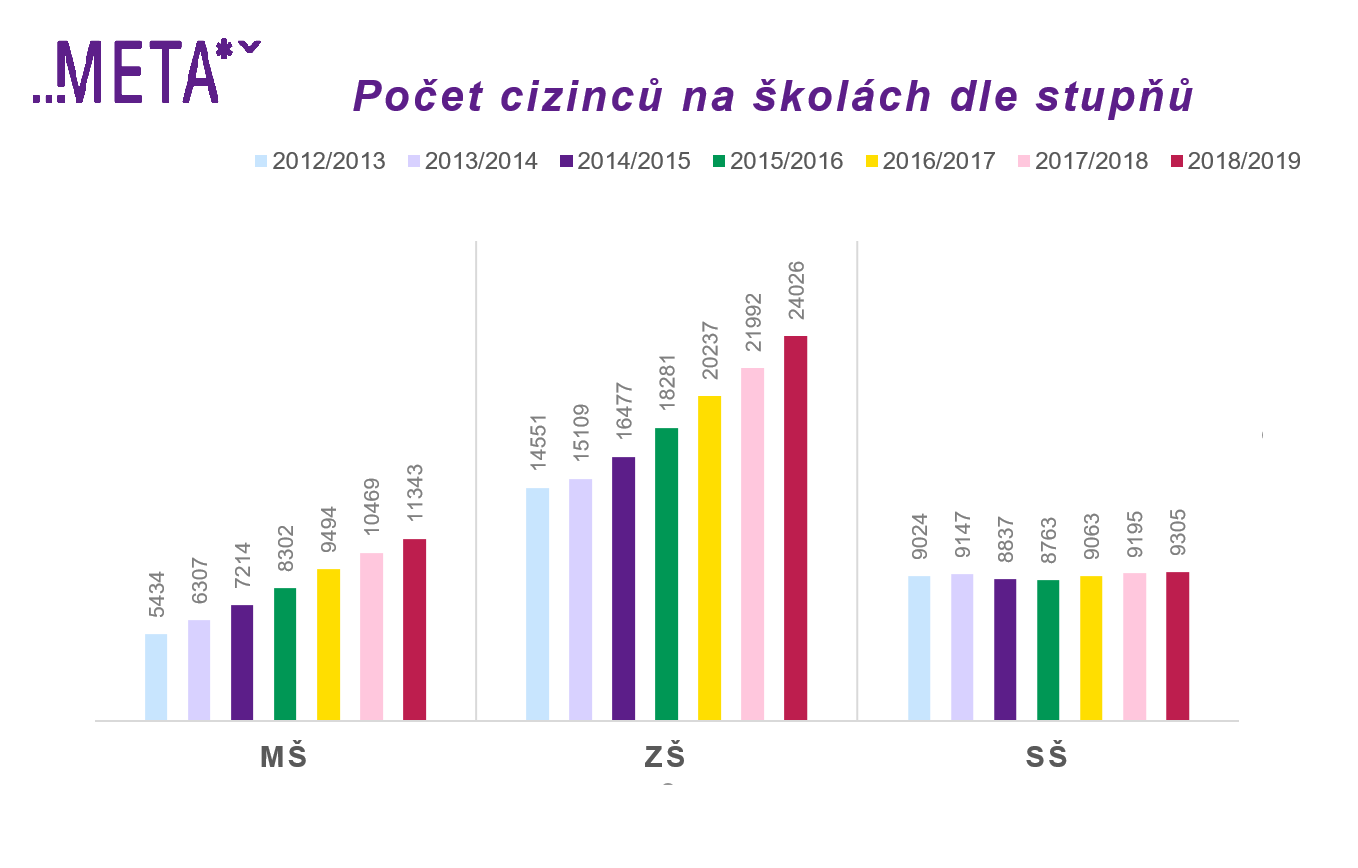 po-et-cizinc-na-kol-ch-dle-stup-
